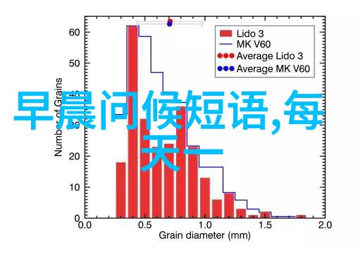 励志启示早安问候语2021点燃梦想之火