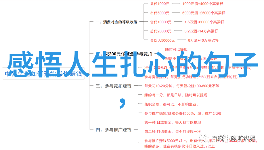 字里行间的重复故事中篇章