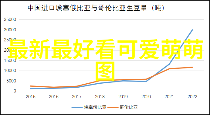 卡通风格女生微信头像设计甜美可爱的数字生活装扮