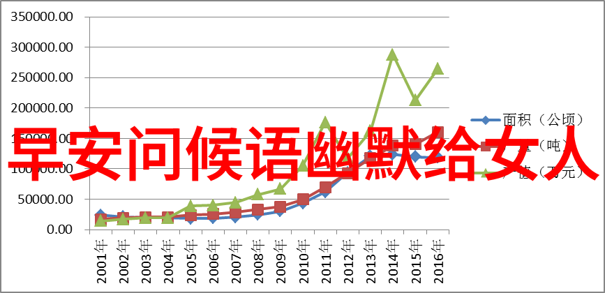 早安春日的轻吟