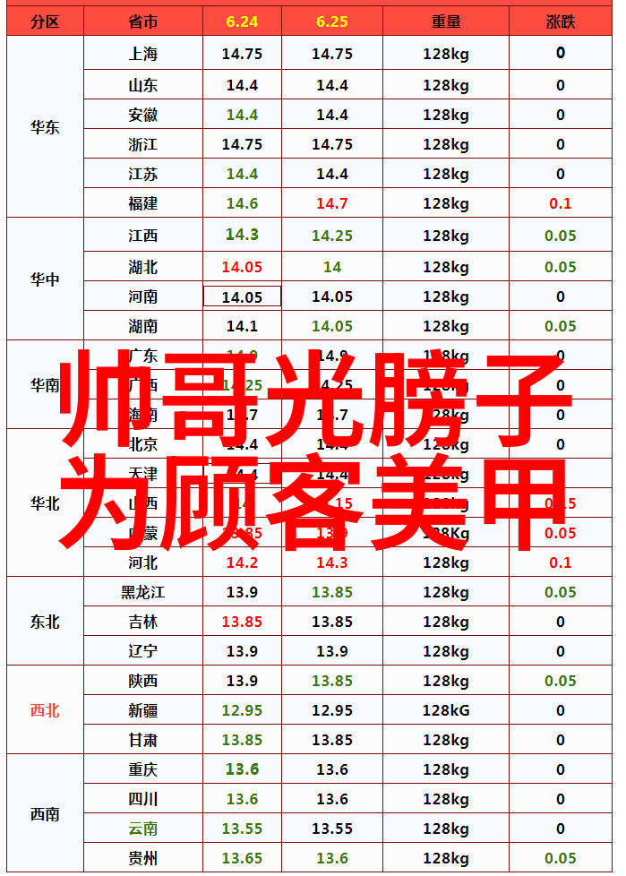 早晨微信问候每日首播的温馨关怀