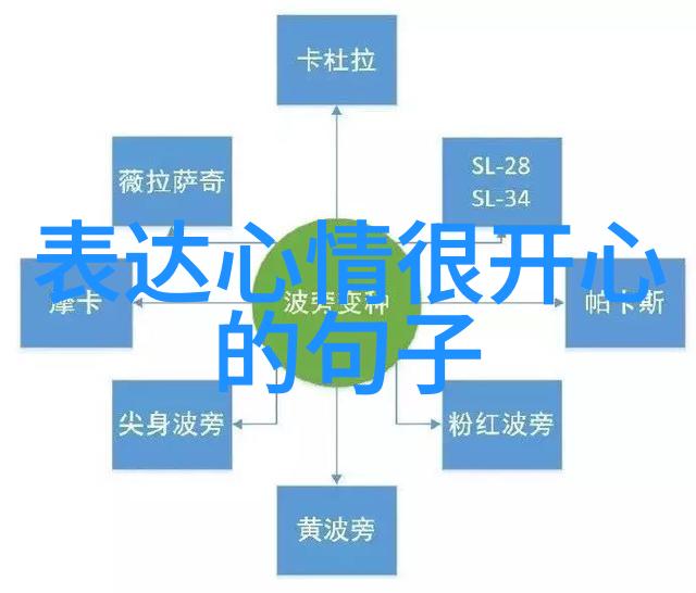 夏日炎炎下的精品生活指南