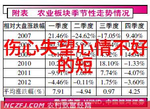 心情不好的句子发朋友圈我今天的心情就像这条朋友圈里的话一样生活虽然没有什么大波折但小确幸也少了许多每