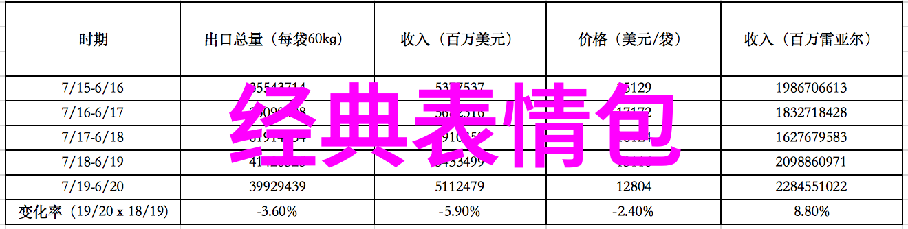 山炮社会中的卡通猫现象