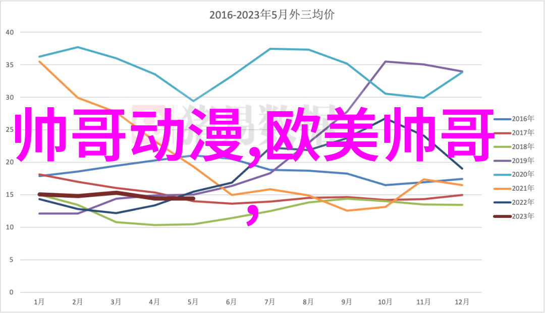 未来几年人们对数字化和实体化结合的卡通蛋糕艺术趋势会如何发展