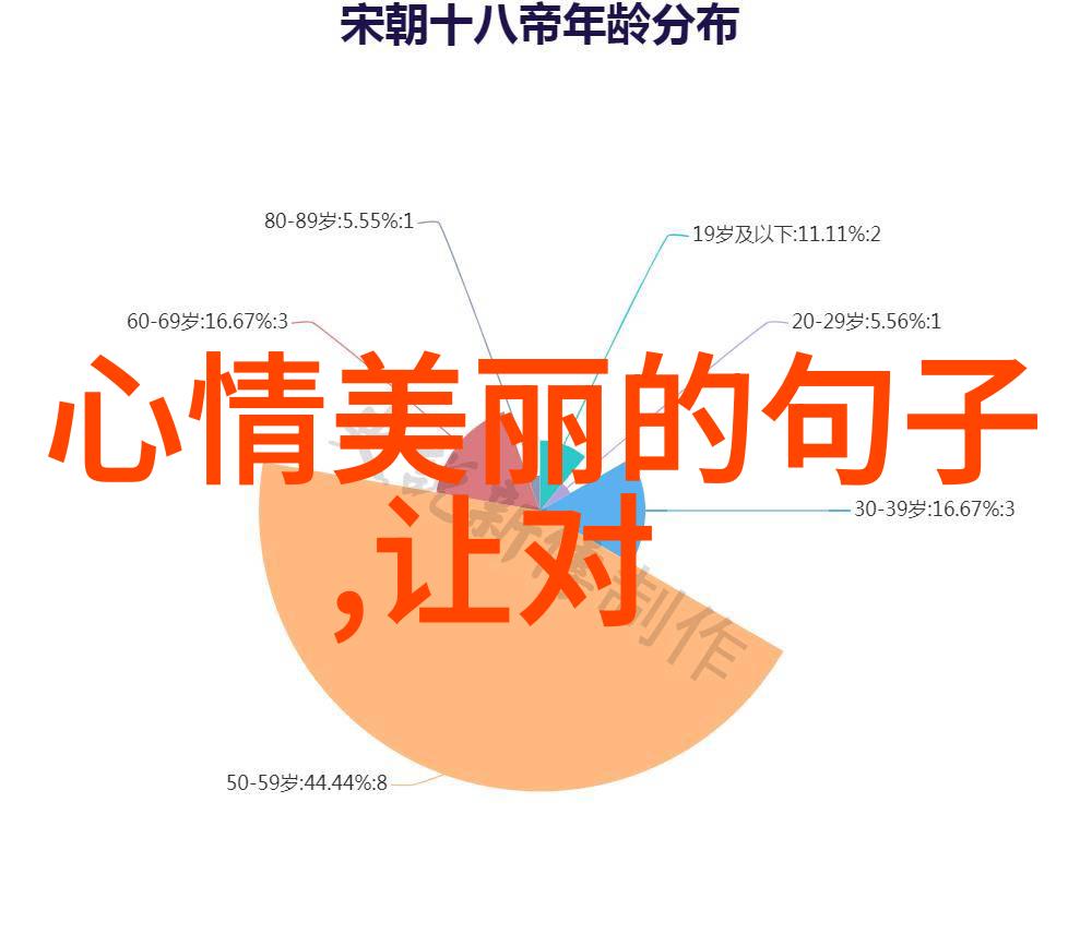 群聊名称我怎么都没想到我们的小组竟然变成了一个日常聊天的温床