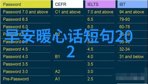 早安短句朋友圈分享温暖阳光的早晨