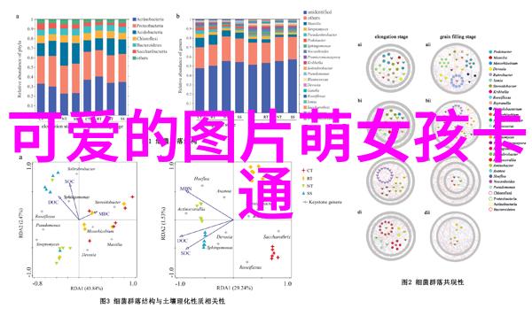 卡通手绘女生头像 - 活泼可爱的图形艺术之美