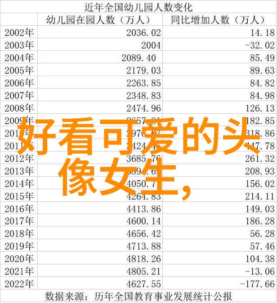 人物五年演变过程给你跪了