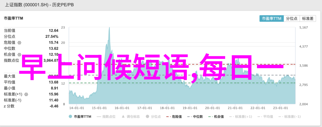 早安昨夜星光下许下的梦想今天要开始了