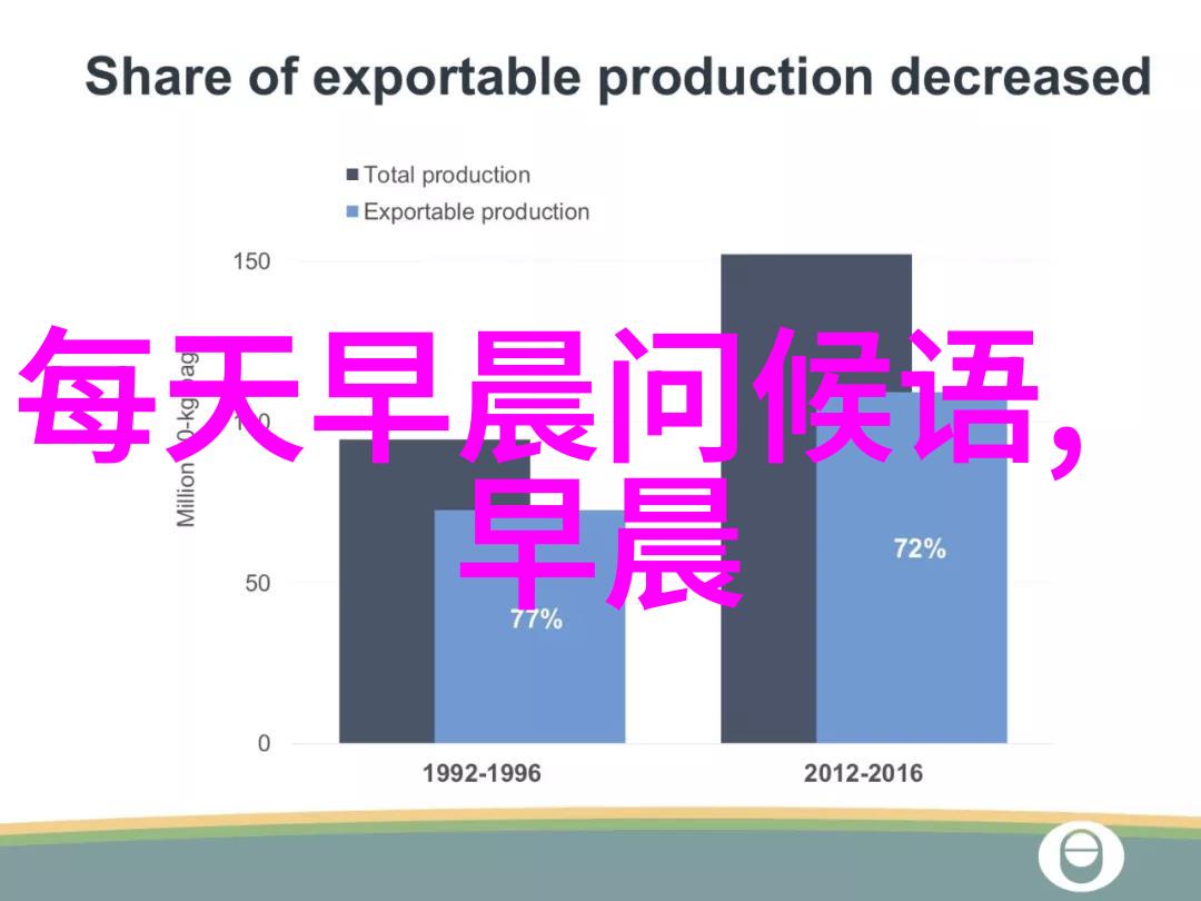 晨曦问候你今天的第一声早安是怎样的呢