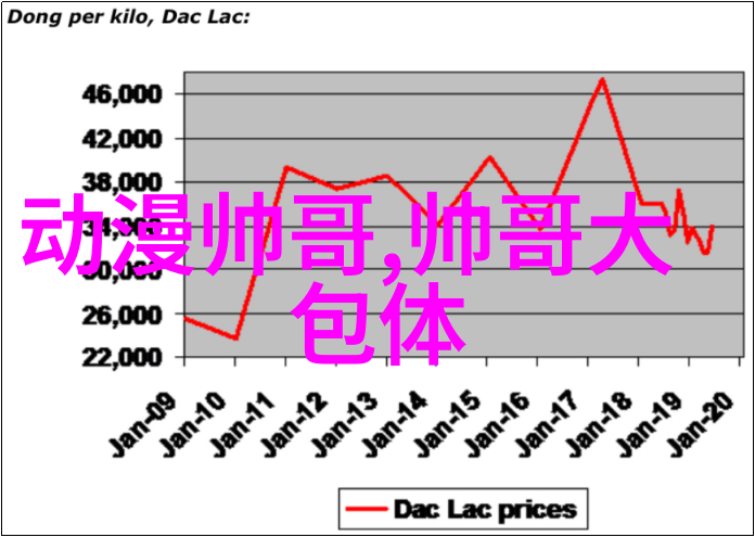 电影家有喜事2009主创亮相 沈丽君作搞定古天乐