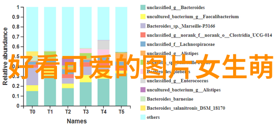 卡通世界里的可爱之选探索头像设计的魅力