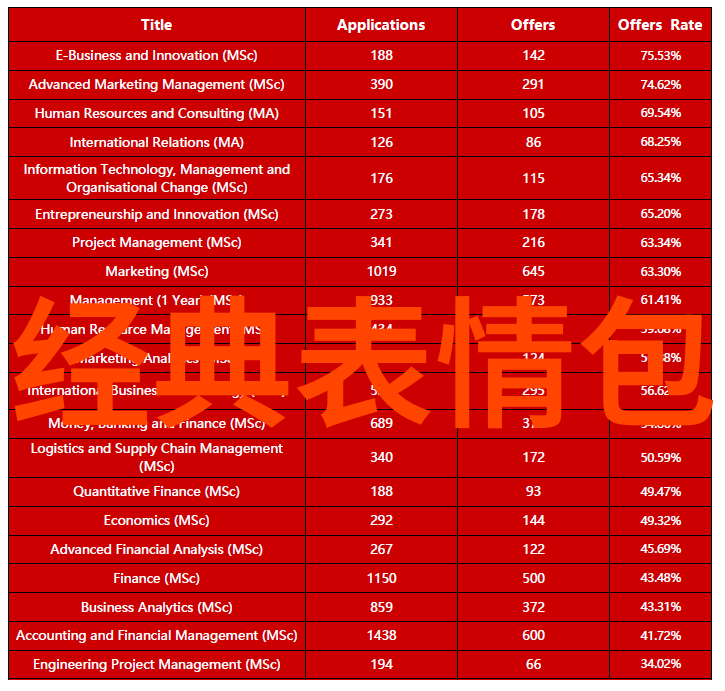 阴影中的恐怖全球十大鬼片