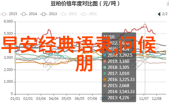 有哪些技巧可以讓你的每日問候更具創意