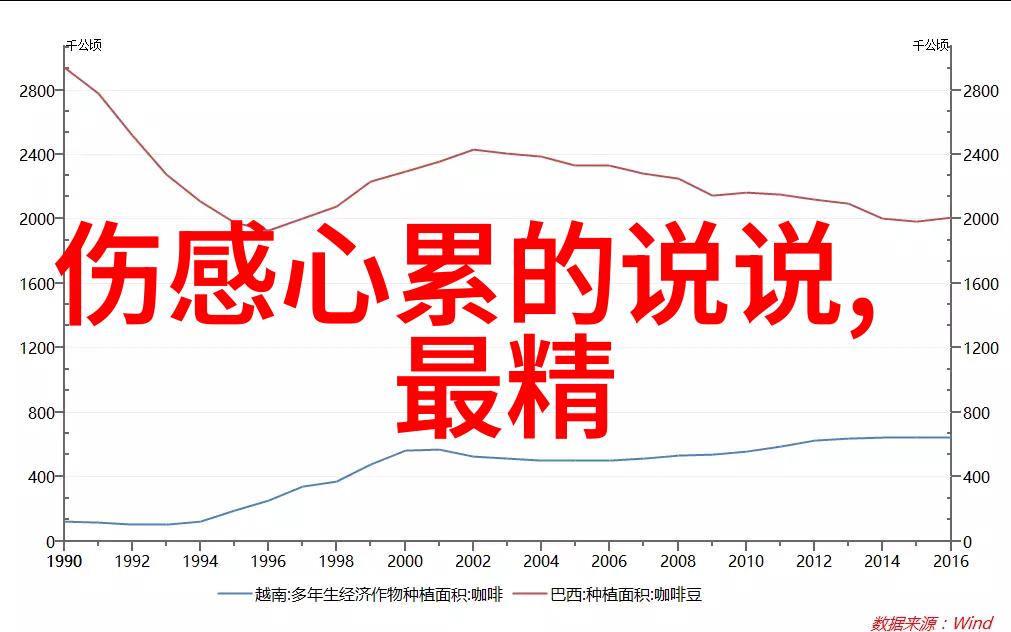 在不同的地区和文化中人们如何各自庆祝这个节日