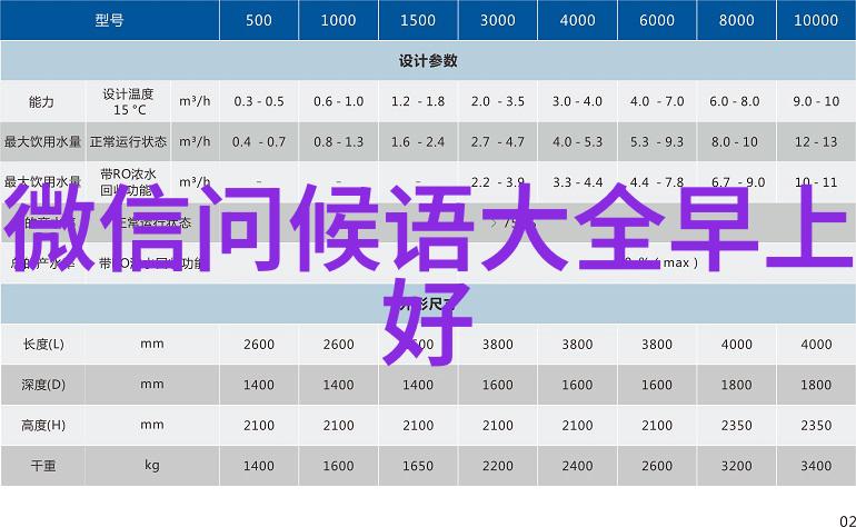 最好的开场白是什么我该如何选择呢