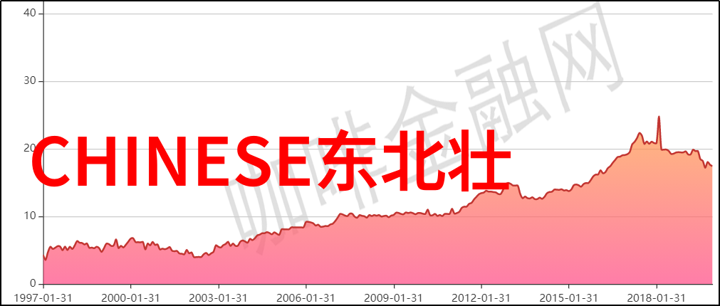 Morning Sunrise早安天际舞动