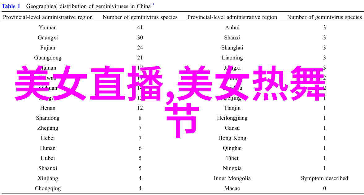 最新中国传统节日QQ表情数据分析2012年春节元宵节端午节和中秋节表情包下载统计