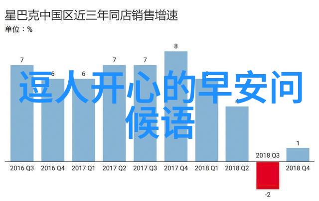 微信群名大爆发2023年最火的创意名称是什么