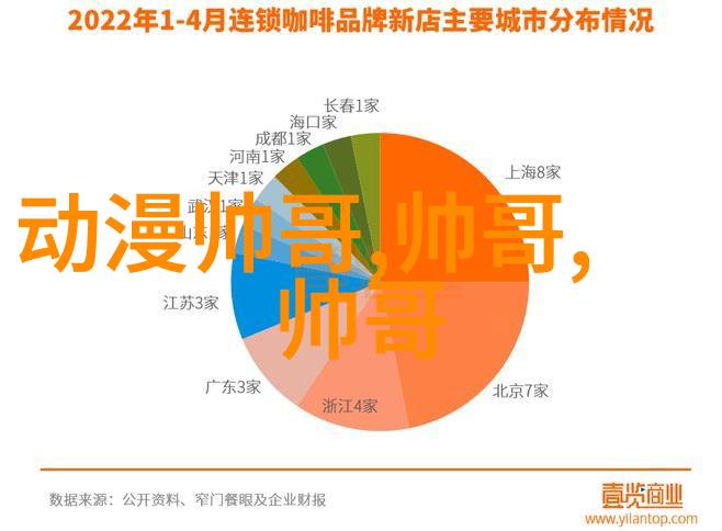 数据驱动的免费文字转换器溜了