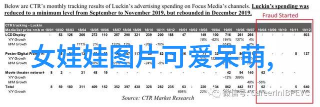 微信头像设计捕捉可爱萌萌的艺术魅力