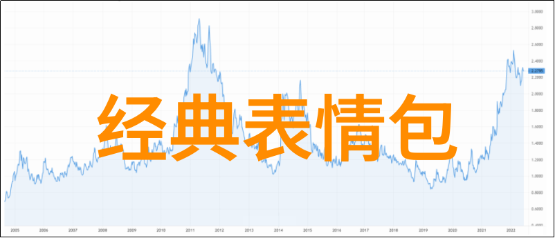 观赏鱼虎鲨怎么辨雌雄