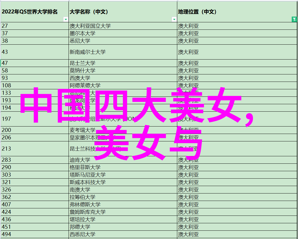 帅哥效应与现代社会交往模式的研究