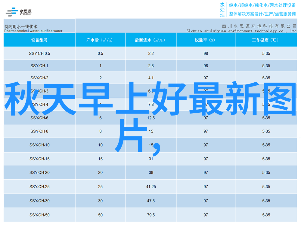 2022年微信头像女孩时尚趋势探索