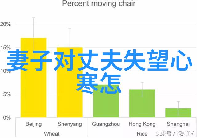 发朋友圈看透人心的话我是怎么在朋友圈里读懂每个人的故事