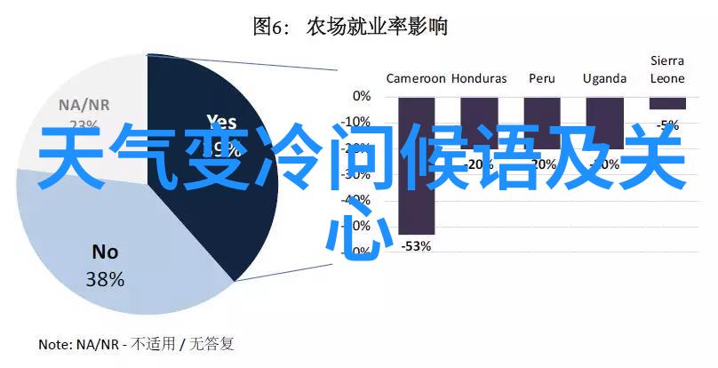 免费聊天软件不收费无限语音通话多人群聊无广告