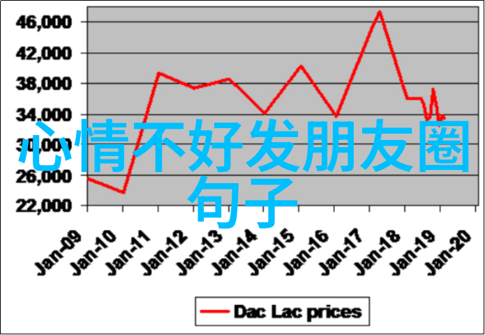 早晨的祝福语问好 - 朝阳启程温暖每一天的开始