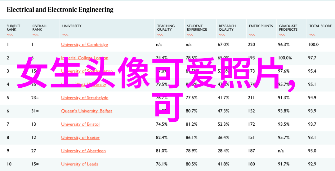 翱翔时尚帅哥大鸟的华丽篇章