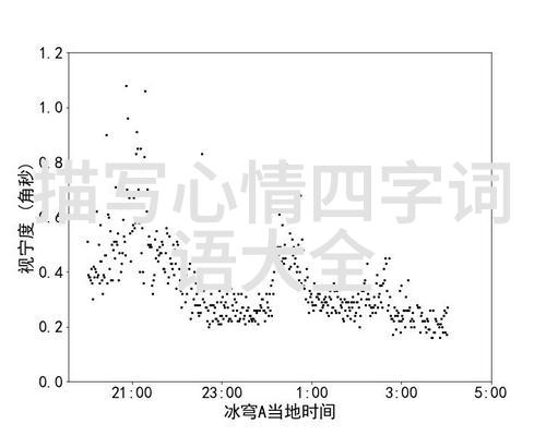 社交圈的奇幻冒险从陌生人到铁杆好友