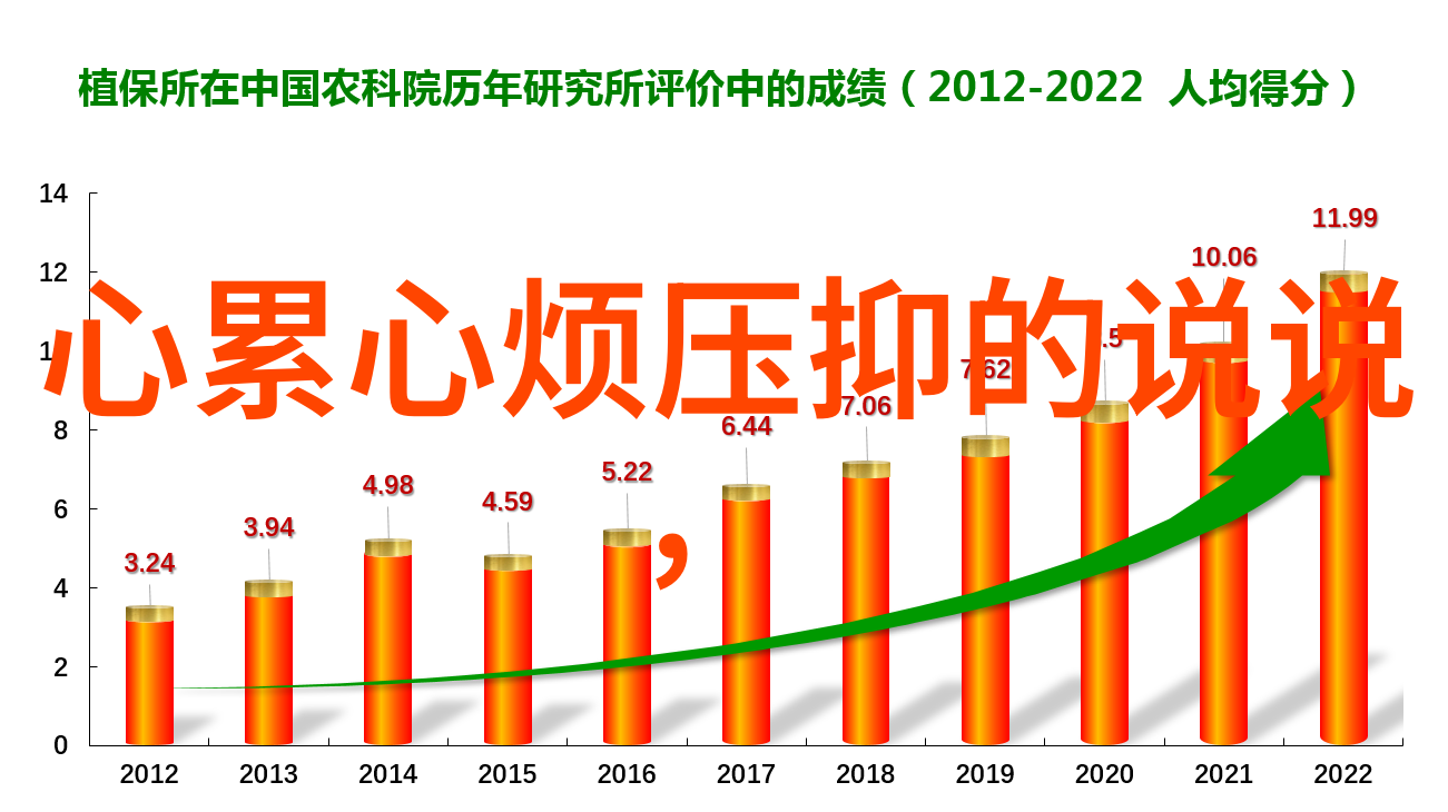 心灵复苏清空自我重启生活内心净化精神重置