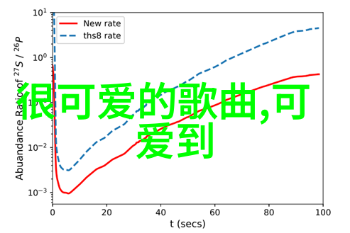 不正经的微信群我和我们这些小鬼的无厘头生活聊天记录里的笑声与泪水