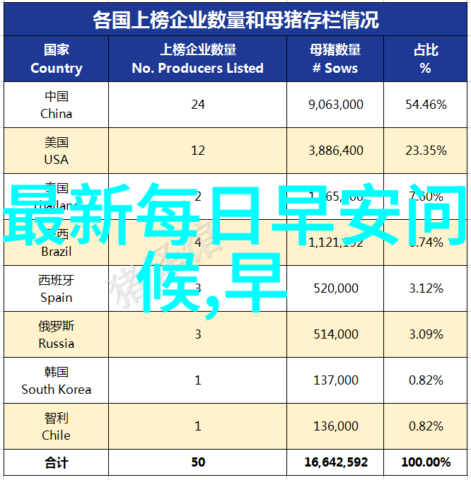 触动心弦的色彩对话