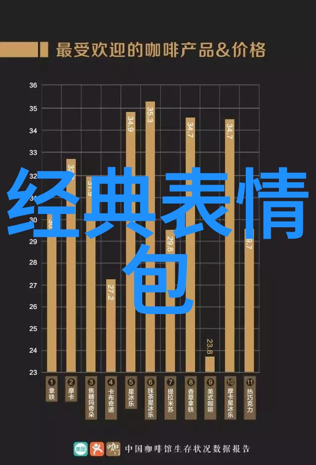 朋友圈晒吃的搞笑说说吃而不是拍照才能称为称职的吃