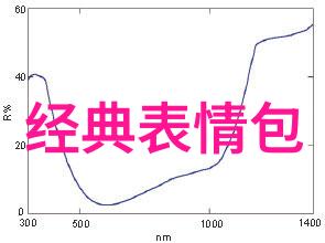 男明星的秘密花园从帅到怪怪到帅