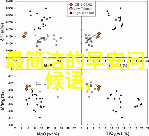 启程新日经典早上问候语集锦