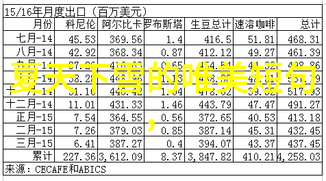 单字id繁体我的文案创作挑战