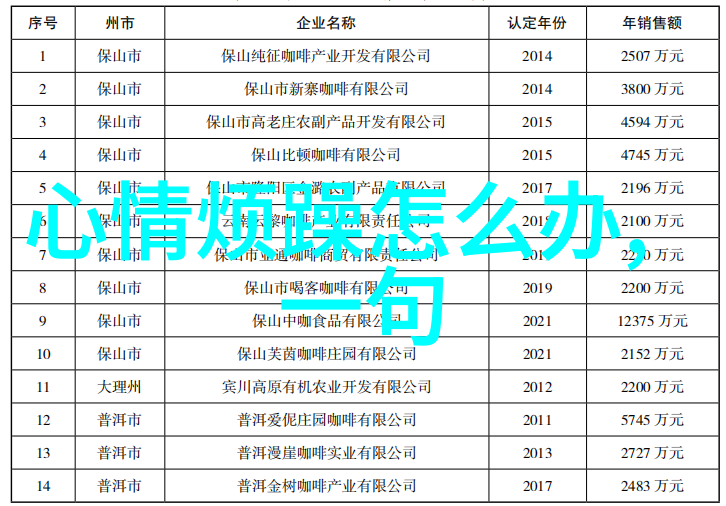 观赏鱼能不能染色