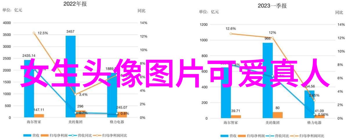 彩绘梦境探索好看卡通人物头像的艺术魅力