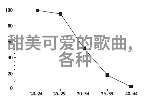 争议不断的明星床戏行业应如何自律