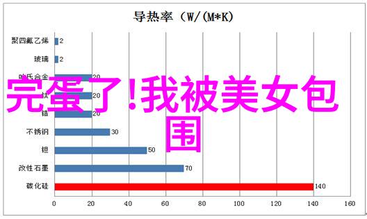 每日阳光晨曦问候