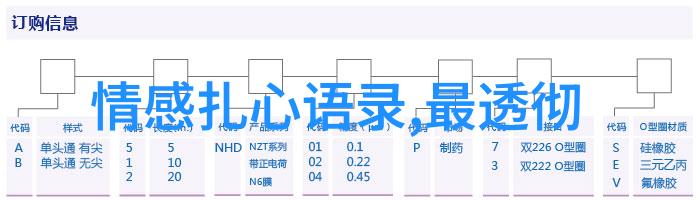 中国养观赏鱼有多少