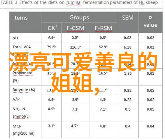 主题S给m的任务表图片我终于搞定了S哥给我的那份任务表图片看吧这下子我不仅把所有的项目都列出来了还加