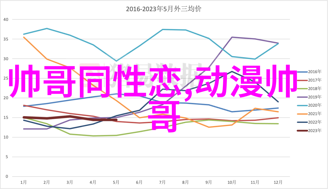 微信女孩头像2022年时尚风格探索