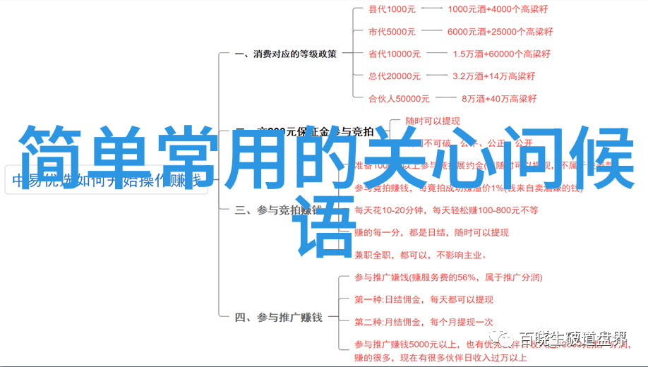 早晨的呼唤友谊与牵挂中的第一个疑问